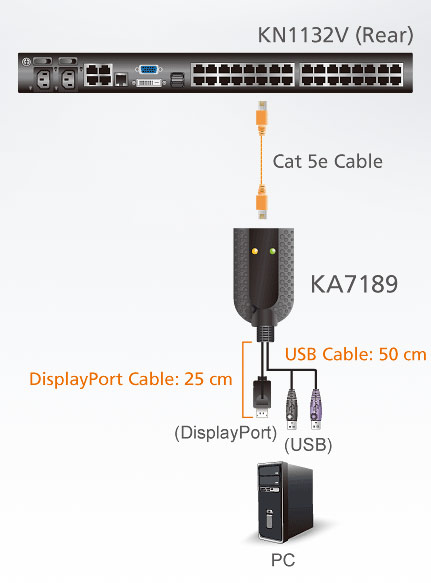 Aten Ka7189 Usb Displayport Virtual Media Kvm Adapter Cable Support Smart Card Reader And Audio De Embedder Touchboards