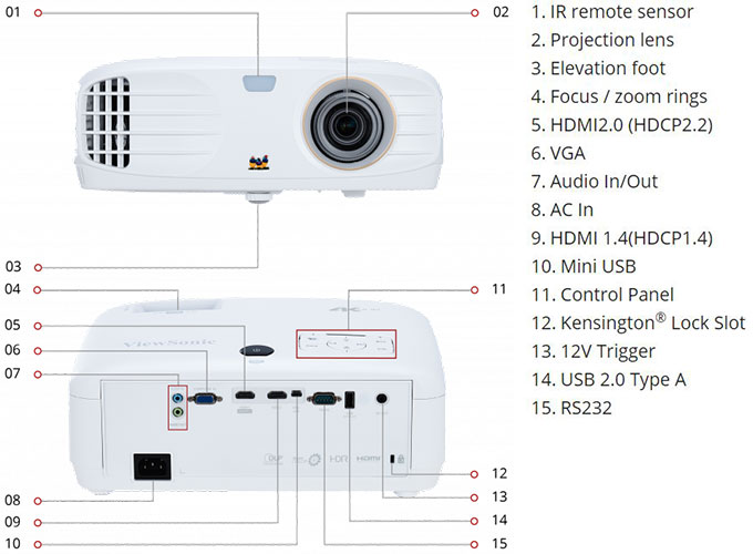ViewSonic PX747-4K UHD 4K Projector | Touchboards ViewSonic PX747-4K UHD 4K Projector | Touchboards